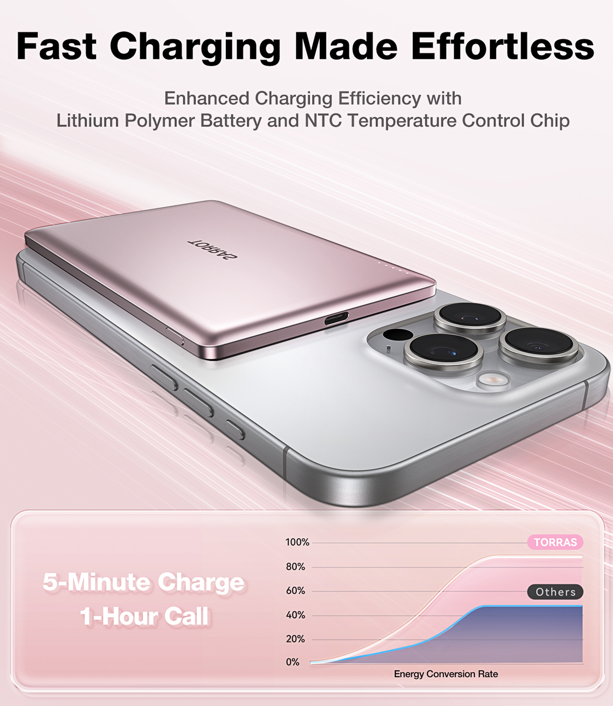 TORRAS MiniMag 5.000 mAh MagSafe Powerbank m. USB-C PD 15W., Pink, X00PB4002-1