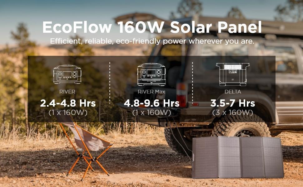 EcoFlow 160W solcellepanel1
